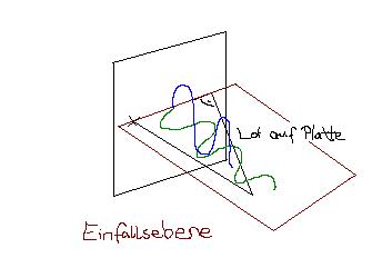 Bild  Physikerboard 3.JPG