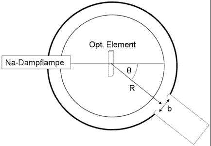 optisches_element.GIF