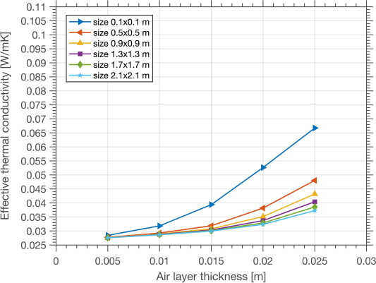 1-s2.0-S0378778821000633-gr12.jpg