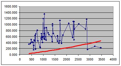 1 durch regression.JPG