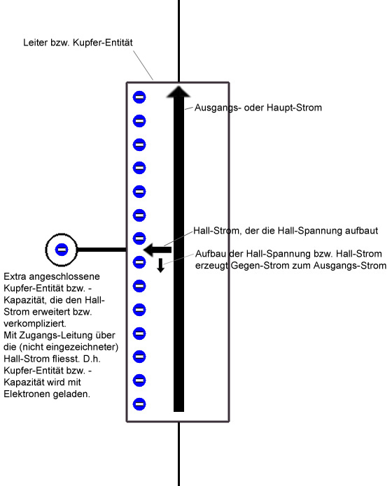 2. Hall-Spannungs-Aufbau mit Extra-Kupfer-Kapazität.jpg