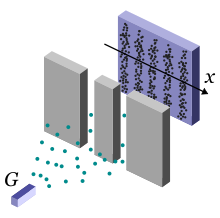 220px-Doubleslitexperiment.svg[1].png