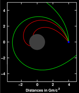 255px-Light_deflection.png