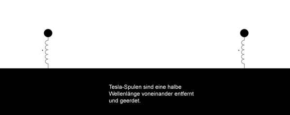 2 Tesla Animation2.gif