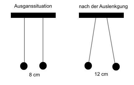 2kugeln_gleiche_ladung.jpg