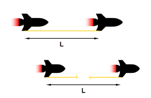 300px-Bell's_spaceship_paradox_-_spaceships.png