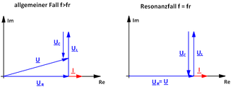330px-Reihenresonanz_Zeigerdiagramm.png