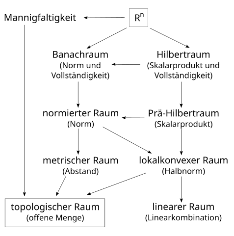 477px-Abstrakte_R�ume_qtl1.svg.png