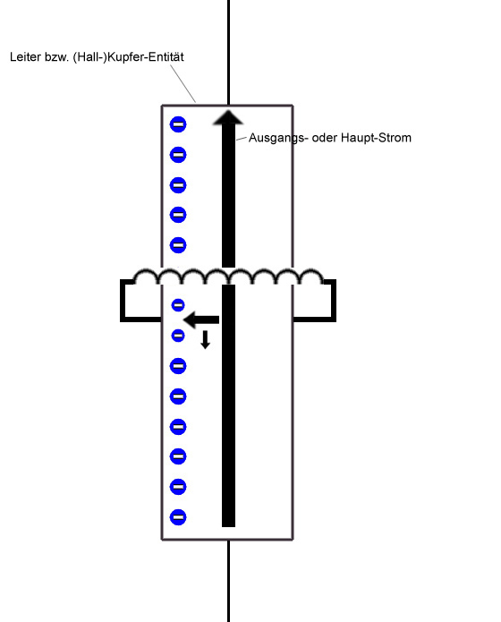 4a. Hall-Spannung gleichbleibend(stationär) genutzt.jpg
