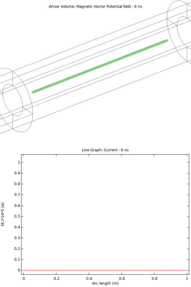 A-Field with corresponding current.gif
