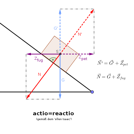 actio=reactio.png