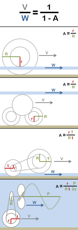 advance_ratio_small.png