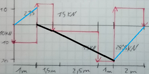 aufgabe 15.1 Momentenverlauf 2.0.png