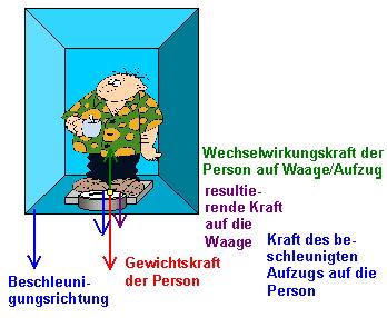 aufzug3.JPG