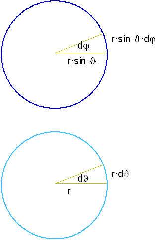 AzimutPolar.png