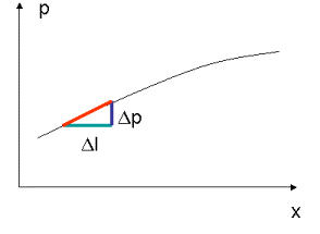 bernoulli.gif
