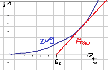 beschleunigung.png