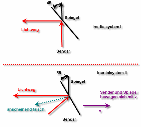 bewegter Spiegel.gif
