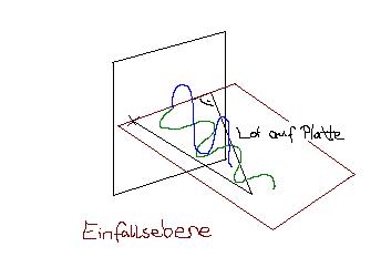 Bild Physikerboard 3.JPG