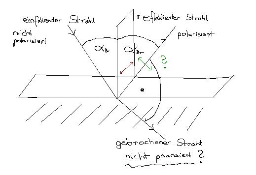 Bild Physikerboard.JPG
