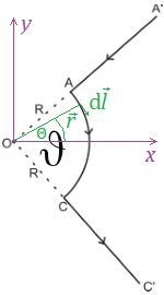 Biot-Savart.png