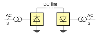 Blockschema einer monopolaren HGÜ.png