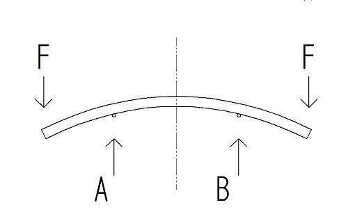Bogen.jpg