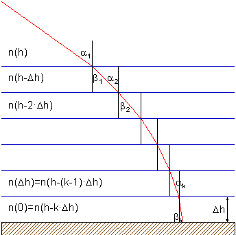 Brechung1.PNG