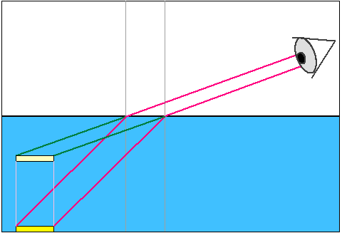 Brechung1.PNG