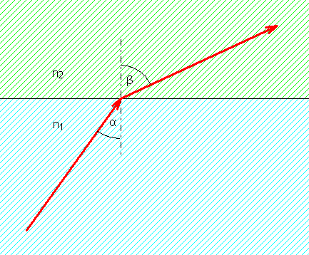 brechung.gif