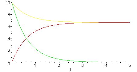 C-Umladung_C1=2C2.jpg