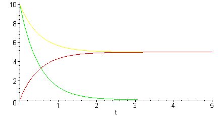 C-Umladung_C1=C2.jpg