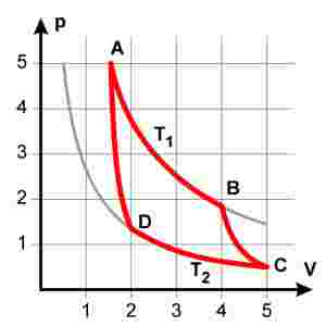 Carnot.jpg