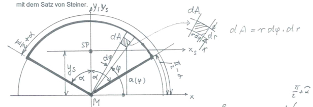 circular sector.jpg