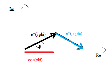 cosinus.png