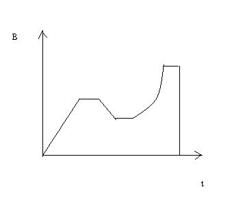 Diagramm1.JPG
