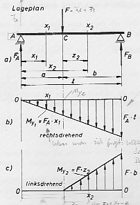Drehmomentenlageplan.png