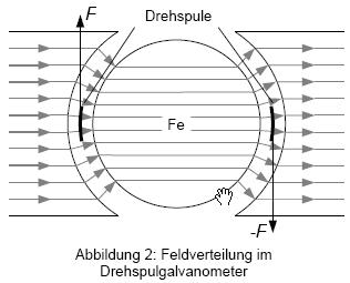 Drehspule.png