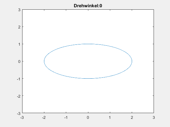 drehwinkel.gif