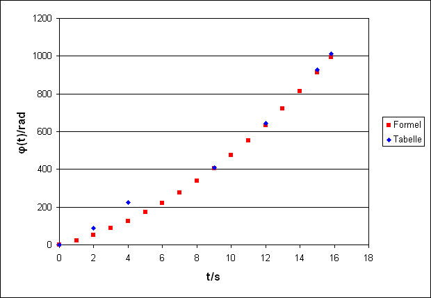 drehwinkel.gif