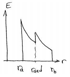 e-feld.png