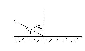 Einfallswinkel.JPG
