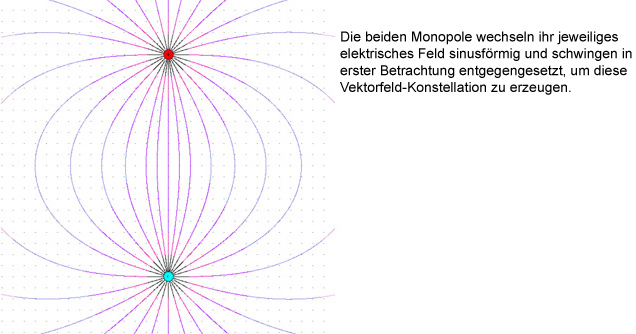 Elektrisch pulsierende Monopole.jpg