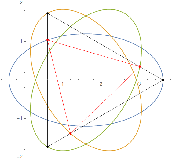 Ellipsen.png