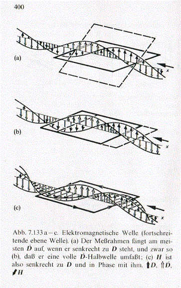 EM Welle 001.gif
