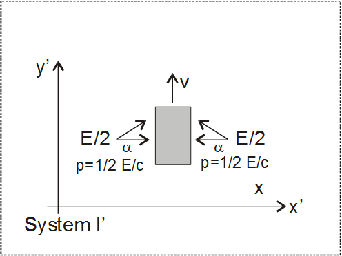 Emc2 Herleitung System I'.png