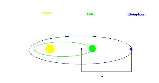 Erde-Sonne-Planet.JPG