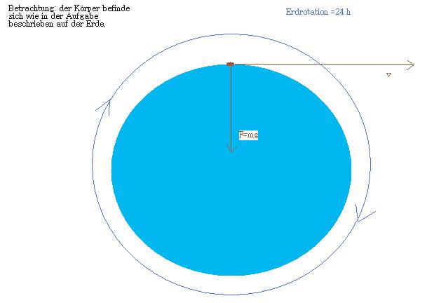 Erdrotation.jpg