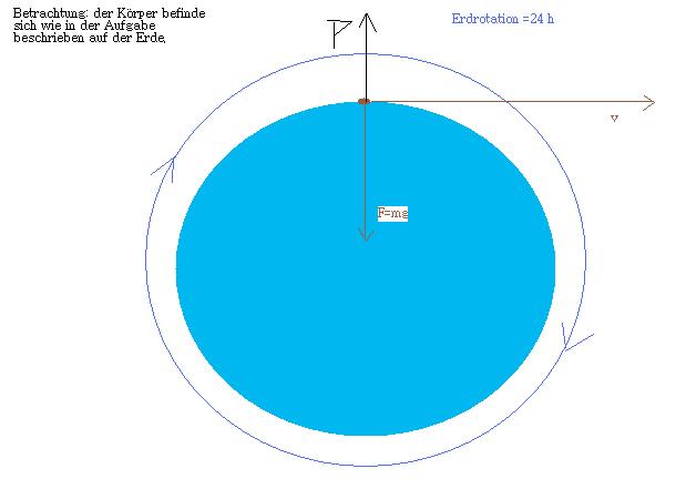 Erdrotation.jpg