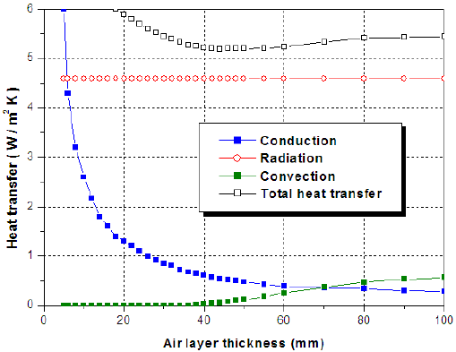 Estimated-heat-transfer-in-a-closed-air-cavity-bounded-by-ordinary-materials-e-09.png